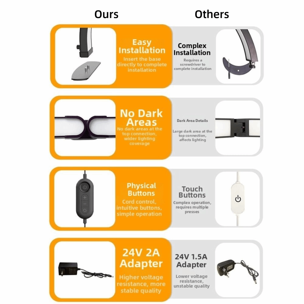Lâmpada de Unhas LED Meia Lua  - Led Moon Lamp avaliação e preço